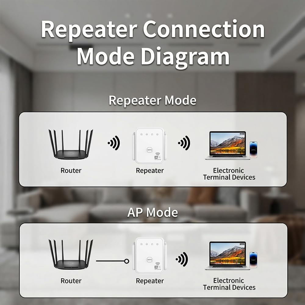 2026 New WiFi Repeater 300Mbps - Outdoor Usb Power Adapter 评论和价格