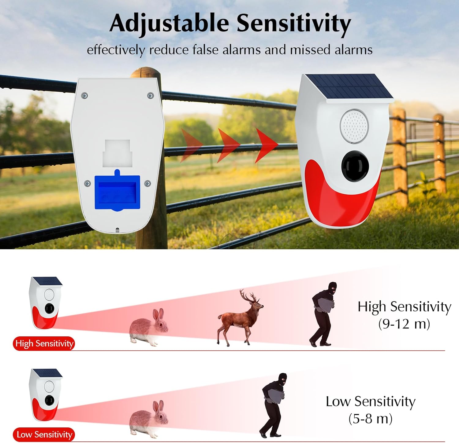Solar Motion Sensor Outdoor Al - Outdoor Power Point 评论和价格