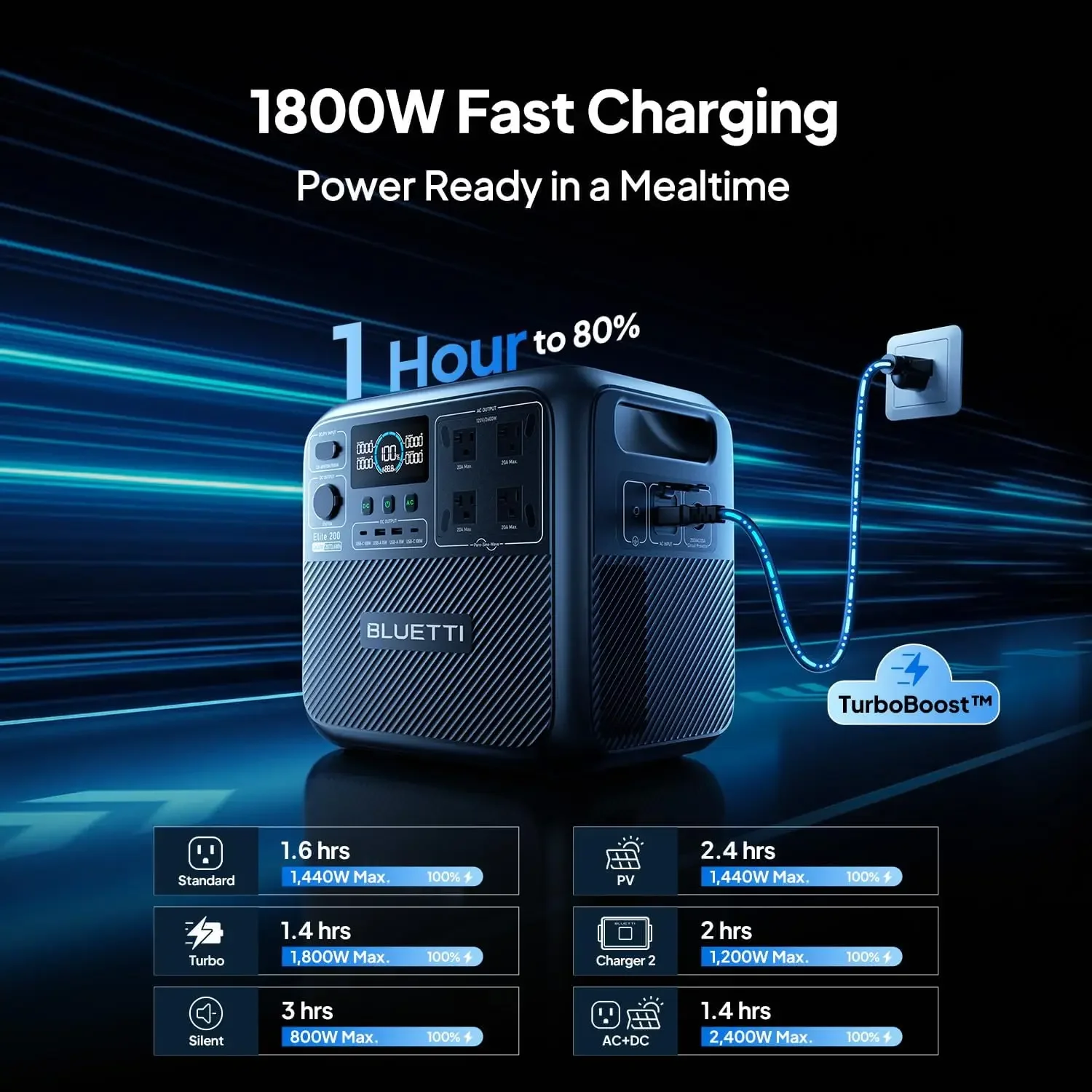 BLUETTI Elite 200 V2 Portable  - Portable Generator Inverter 评论和价格