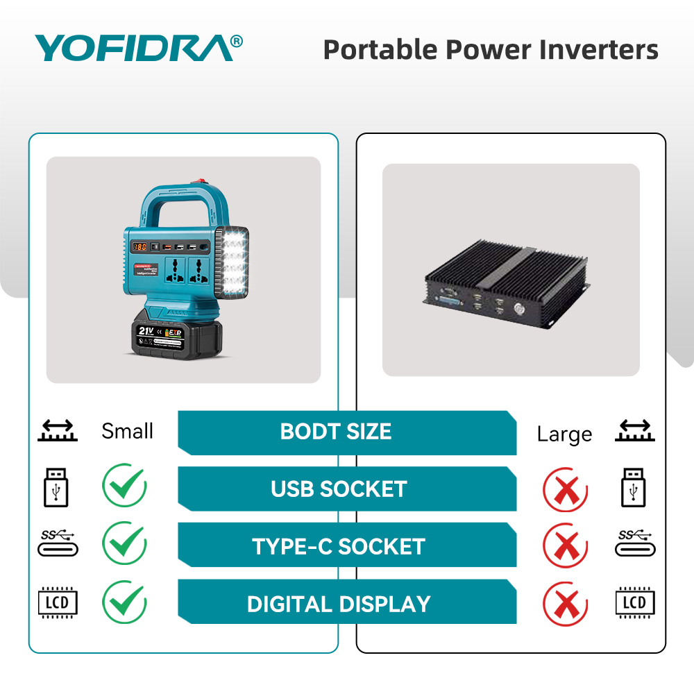 YOFIDRA 220V Portable Power In - Outdoor Usb Power Adapter 评论和价格