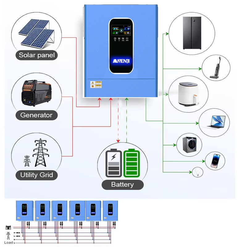 ANENJI 11KW 48V Hybrid Solar I - Portable Generator Inverter 评论和价格