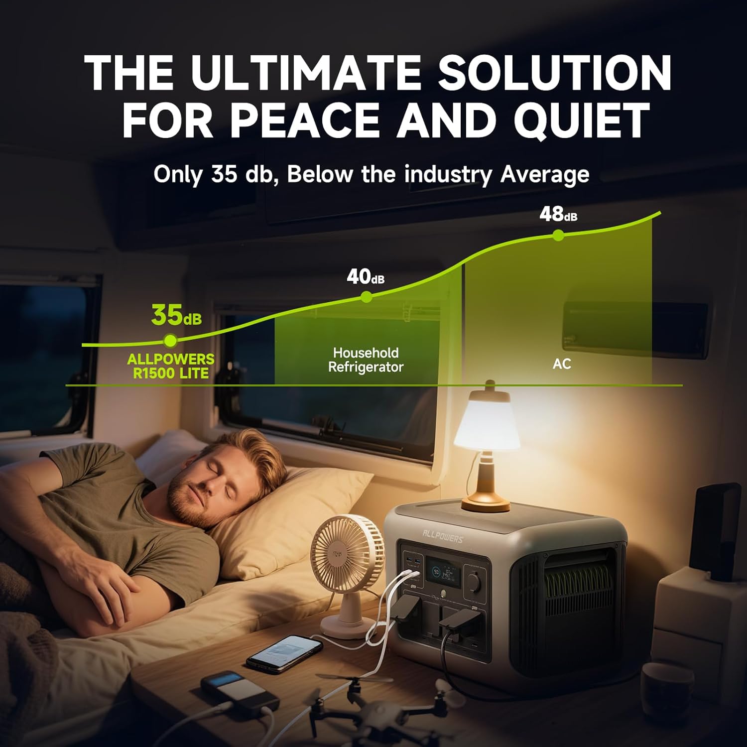 ALLPOWERS R1500 LITE Portable  - Portable Generator Inverter 评论和价格